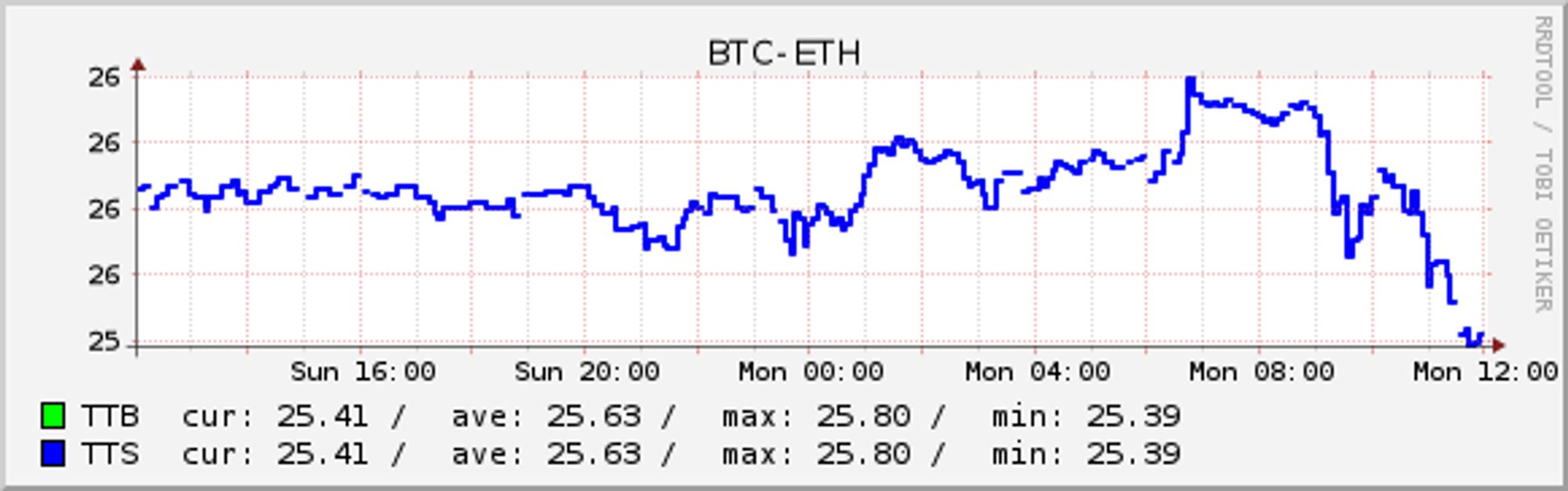 BTC-ETH