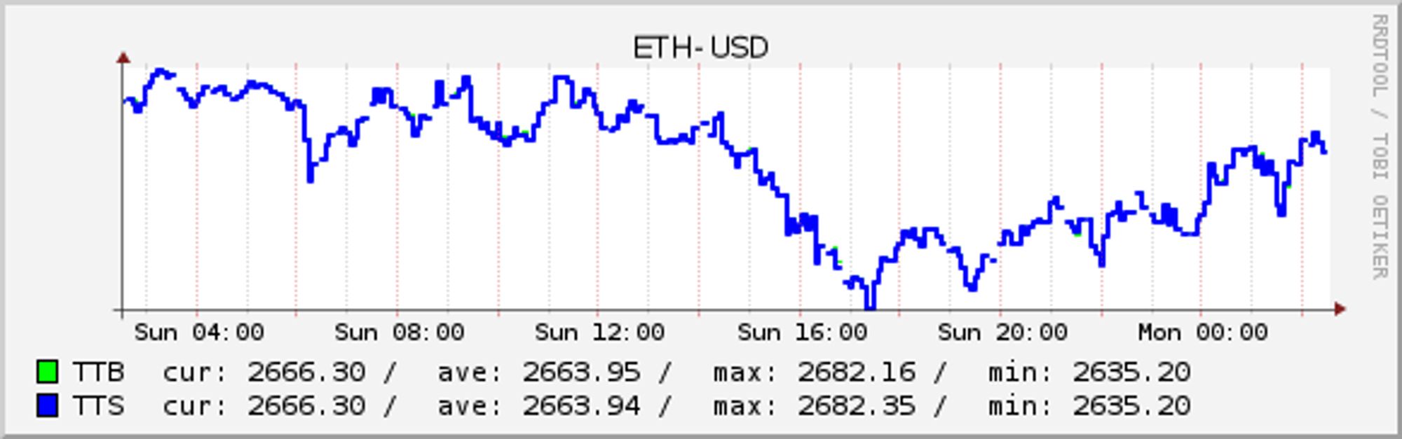 ETH-USD