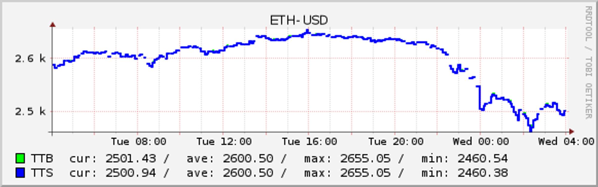 ETH-USD