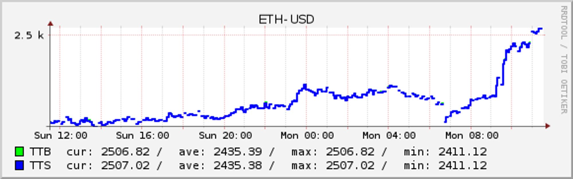 ETH-USD