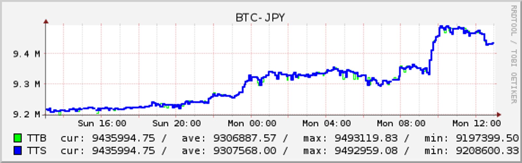 BTC-JPY