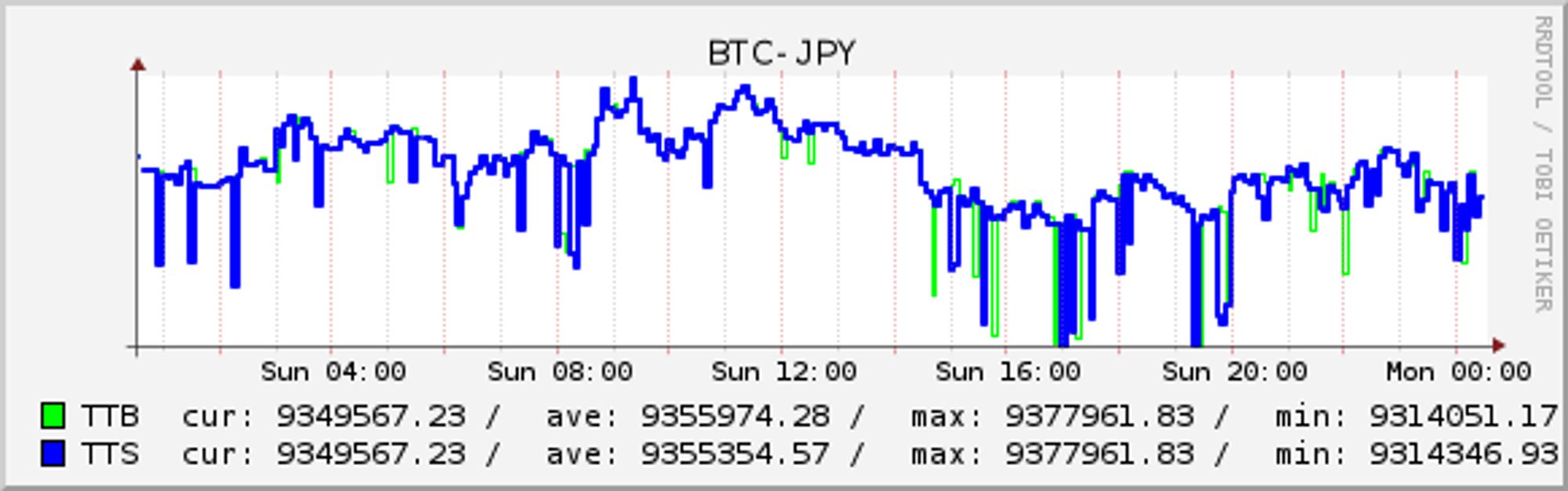 BTC-JPY