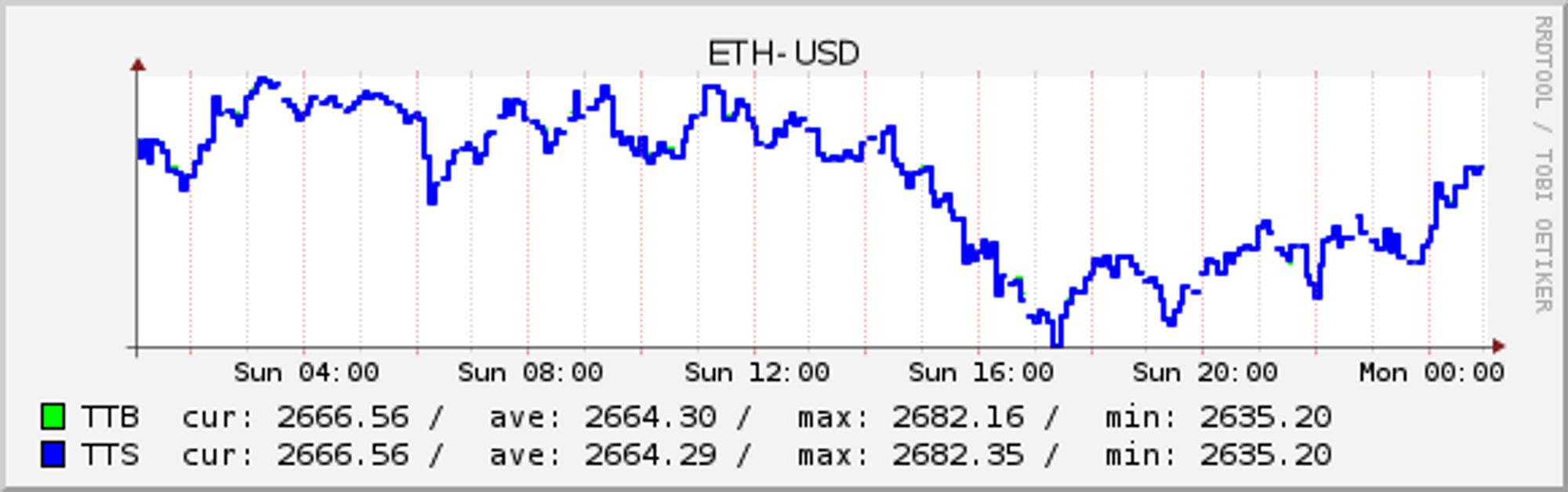 ETH-USD