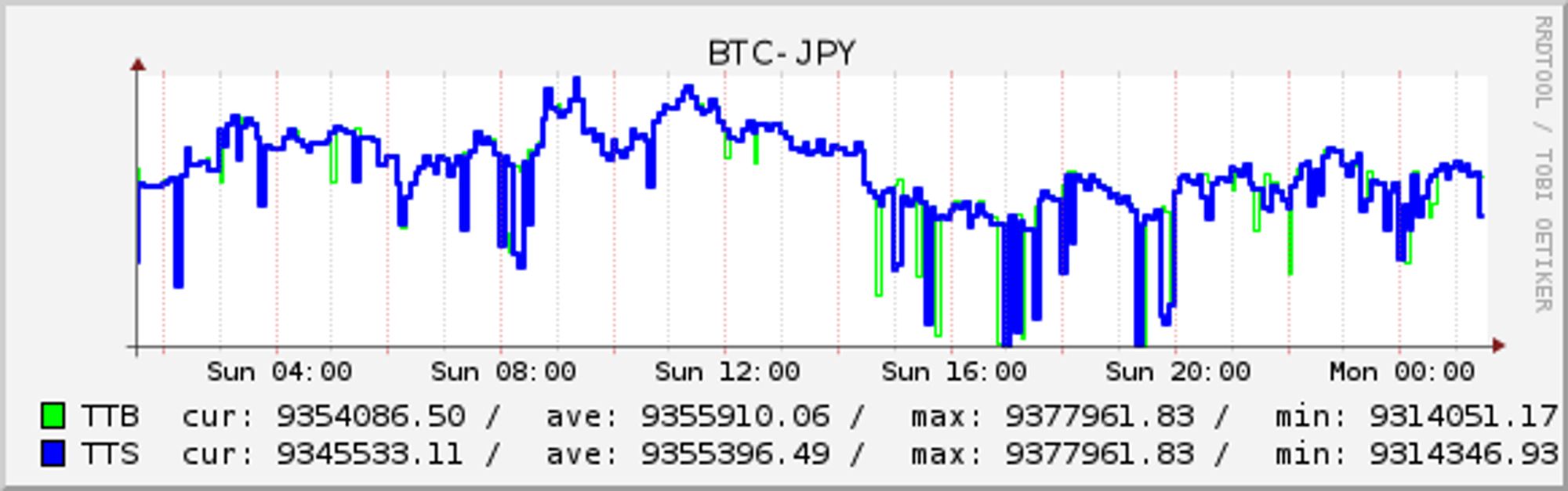 BTC-JPY