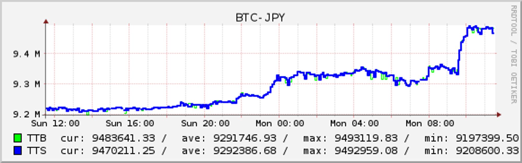 BTC-JPY