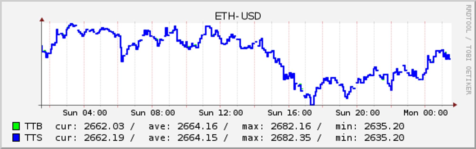 ETH-USD