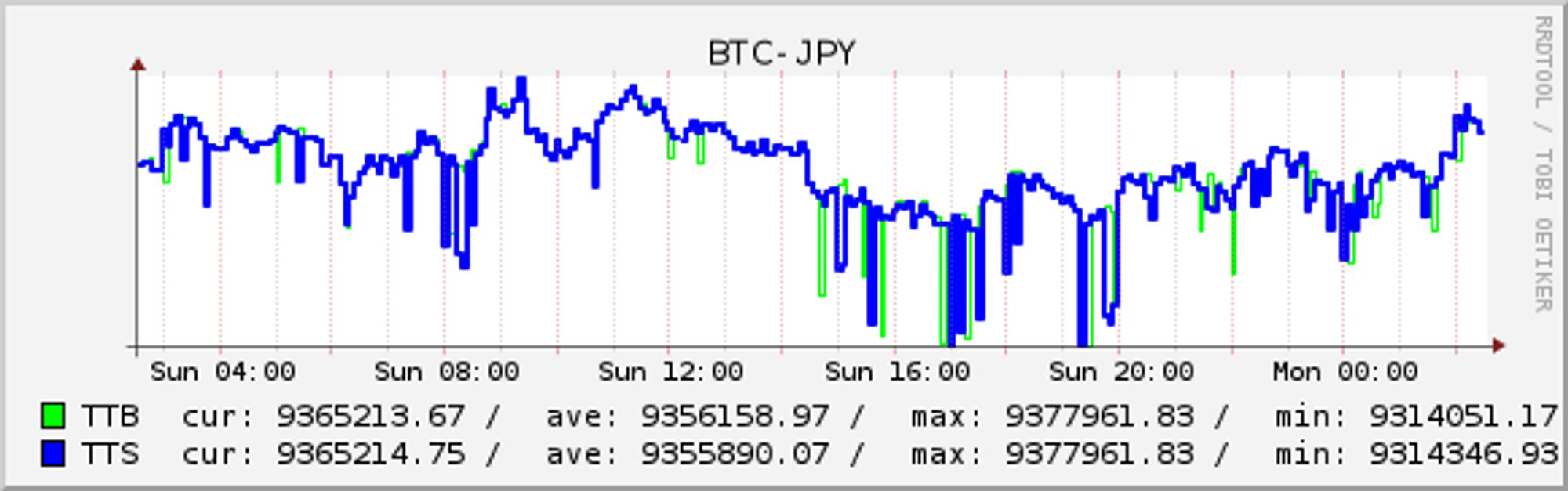 BTC-JPY