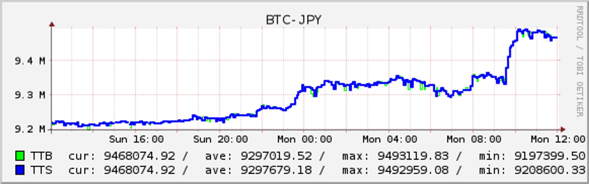 BTC-JPY