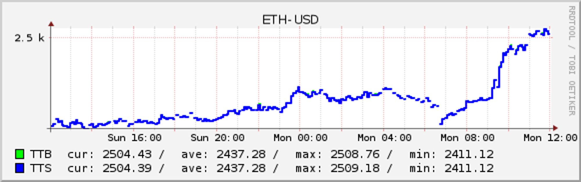 ETH-USD