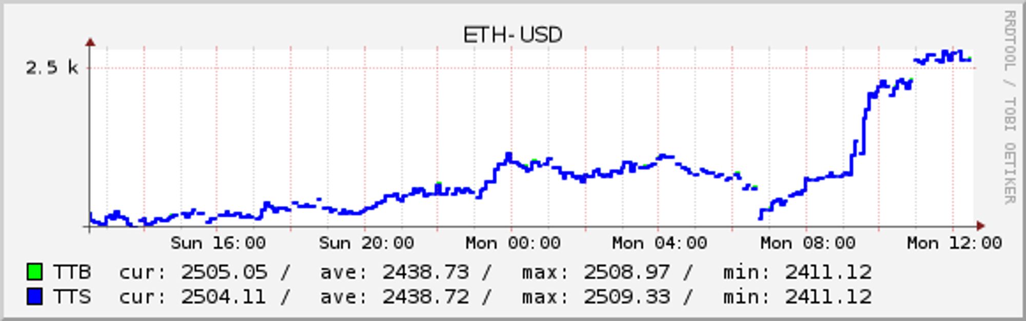 ETH-USD