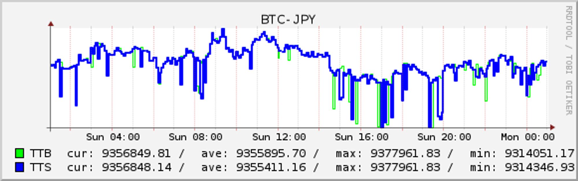 BTC-JPY