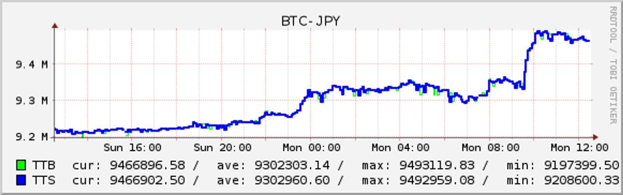 BTC-JPY