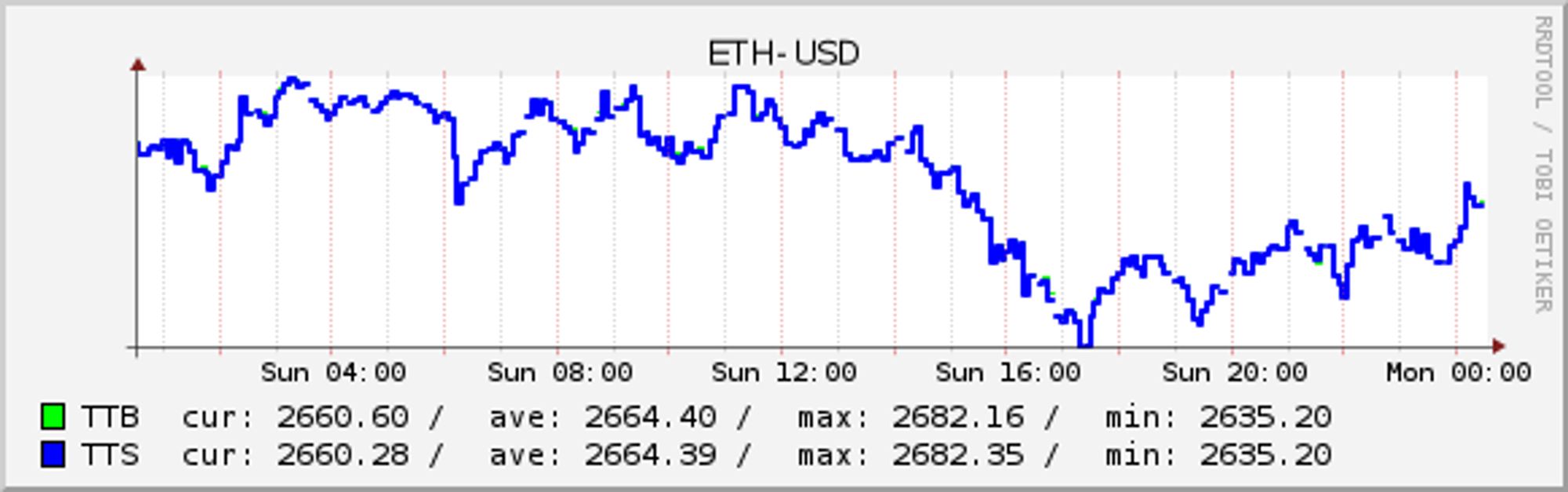 ETH-USD