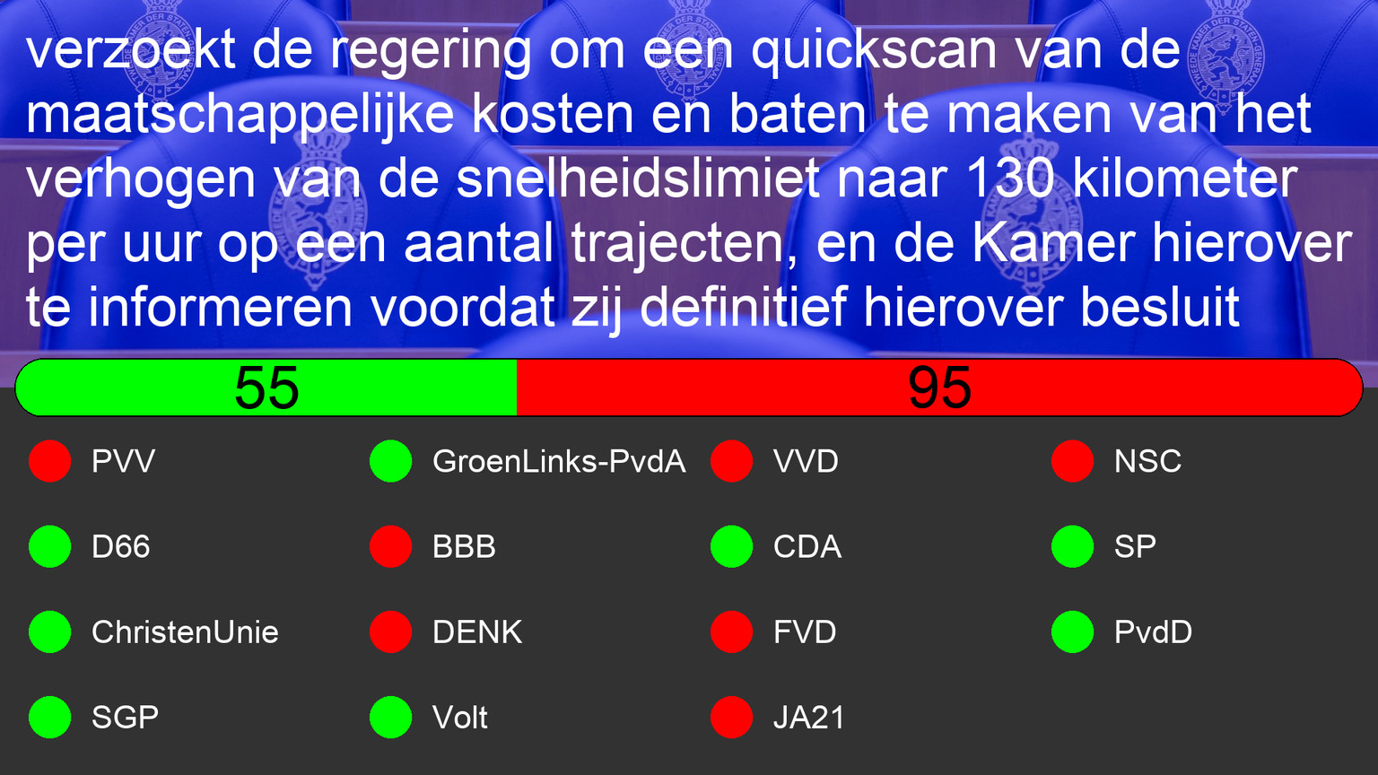 Uitslag van Motie: 36600-XII-44