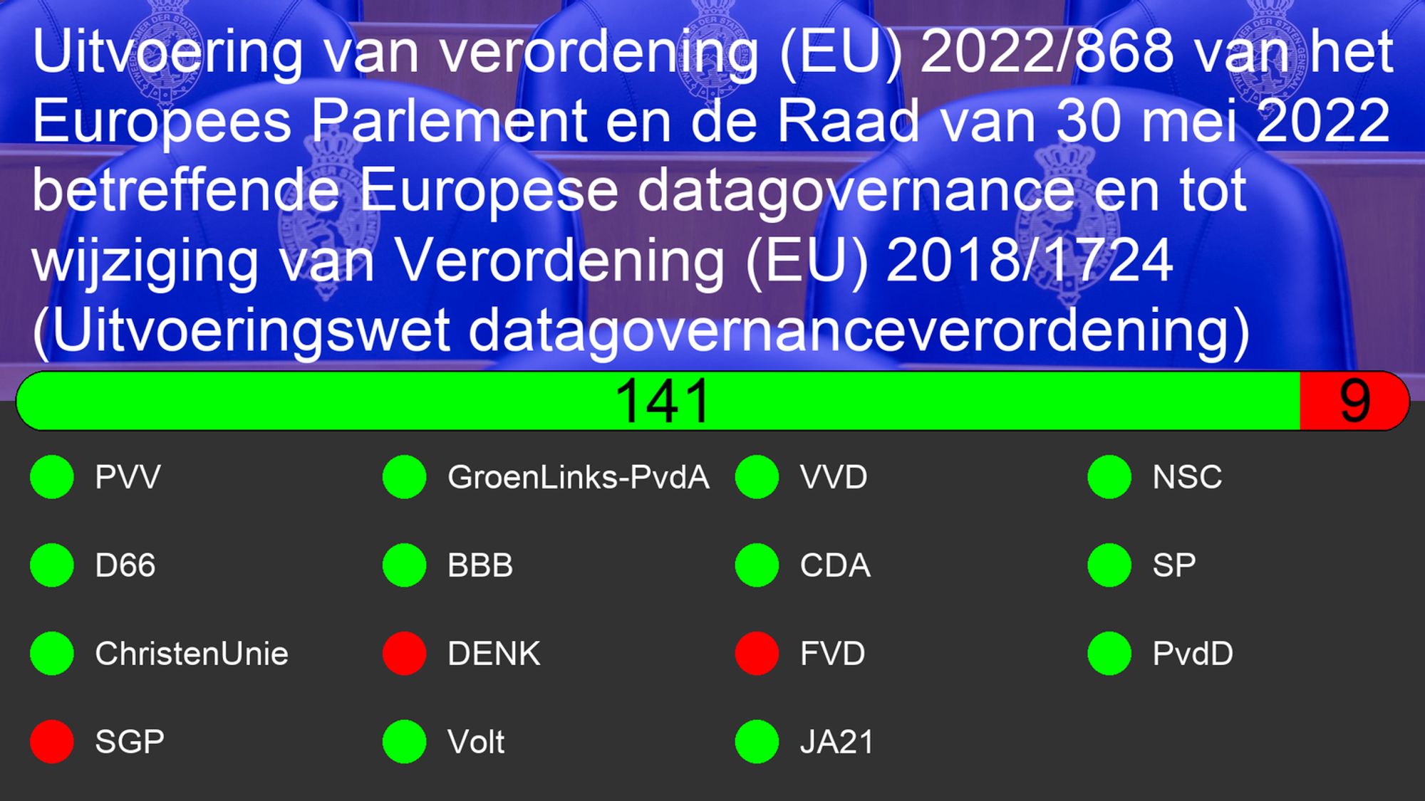 Uitslag van Wetgeving: 36451-1