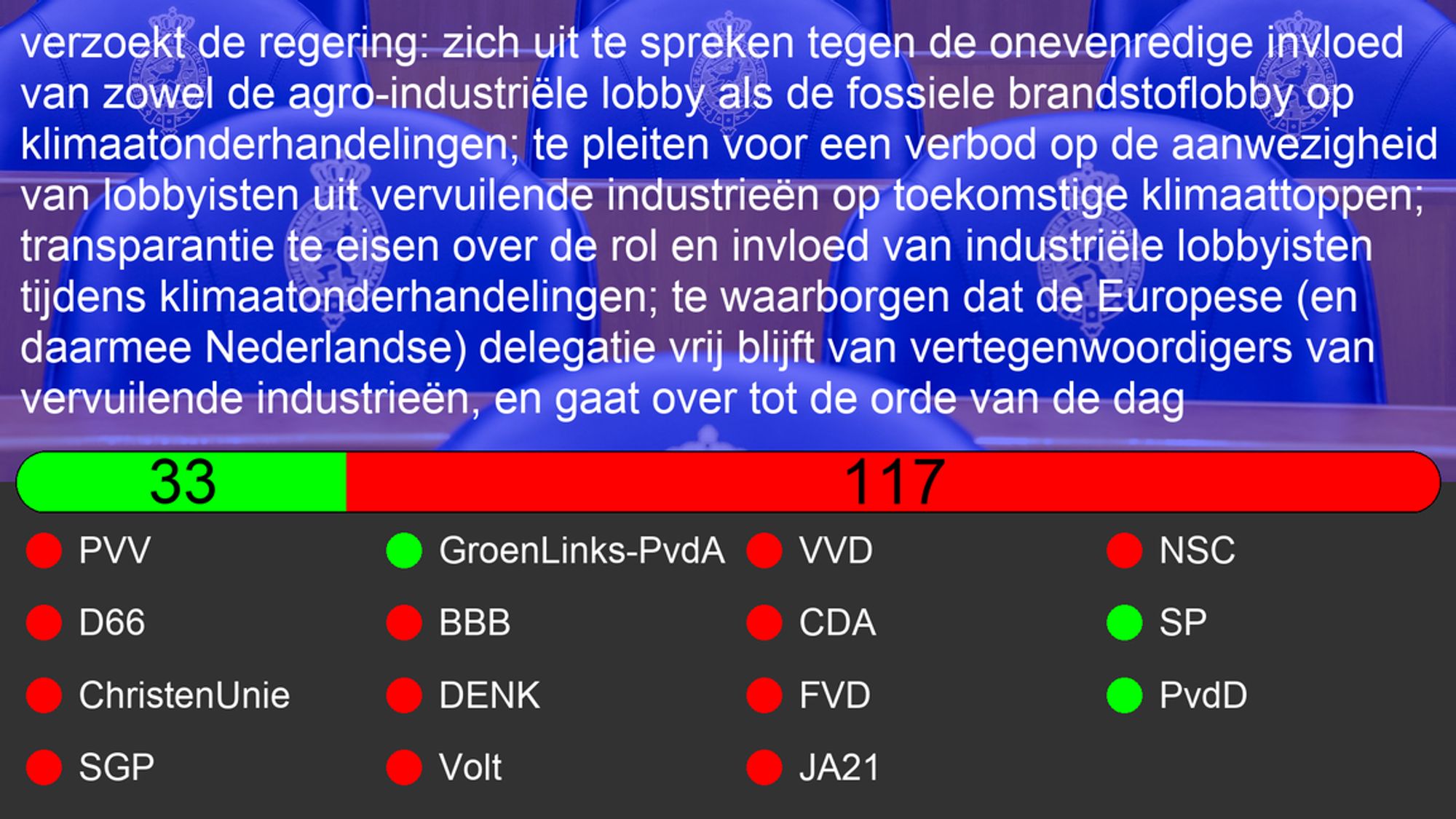 Uitslag van Motie: 21501-33-1090