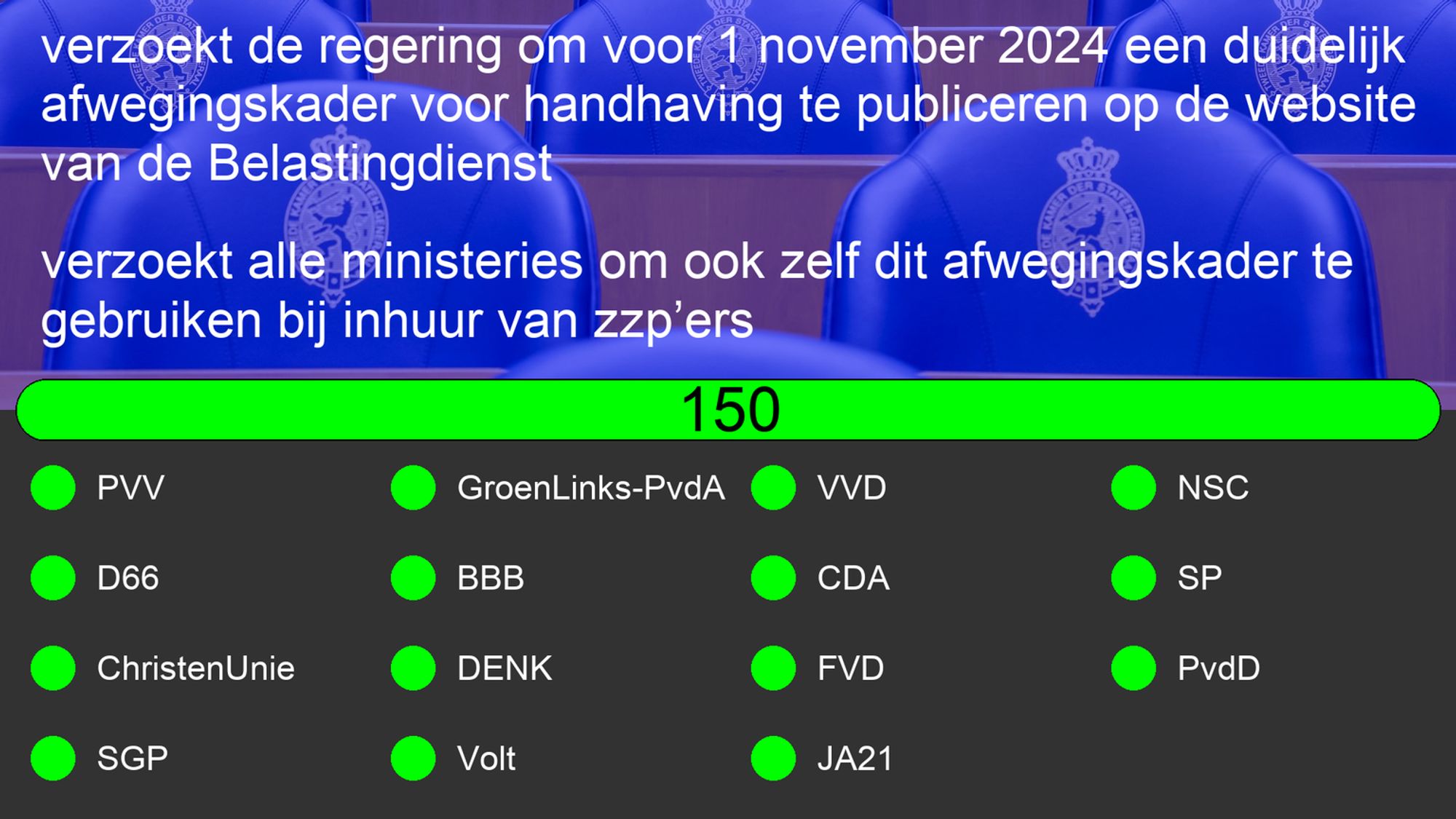 Uitslag van Motie: 31311-265