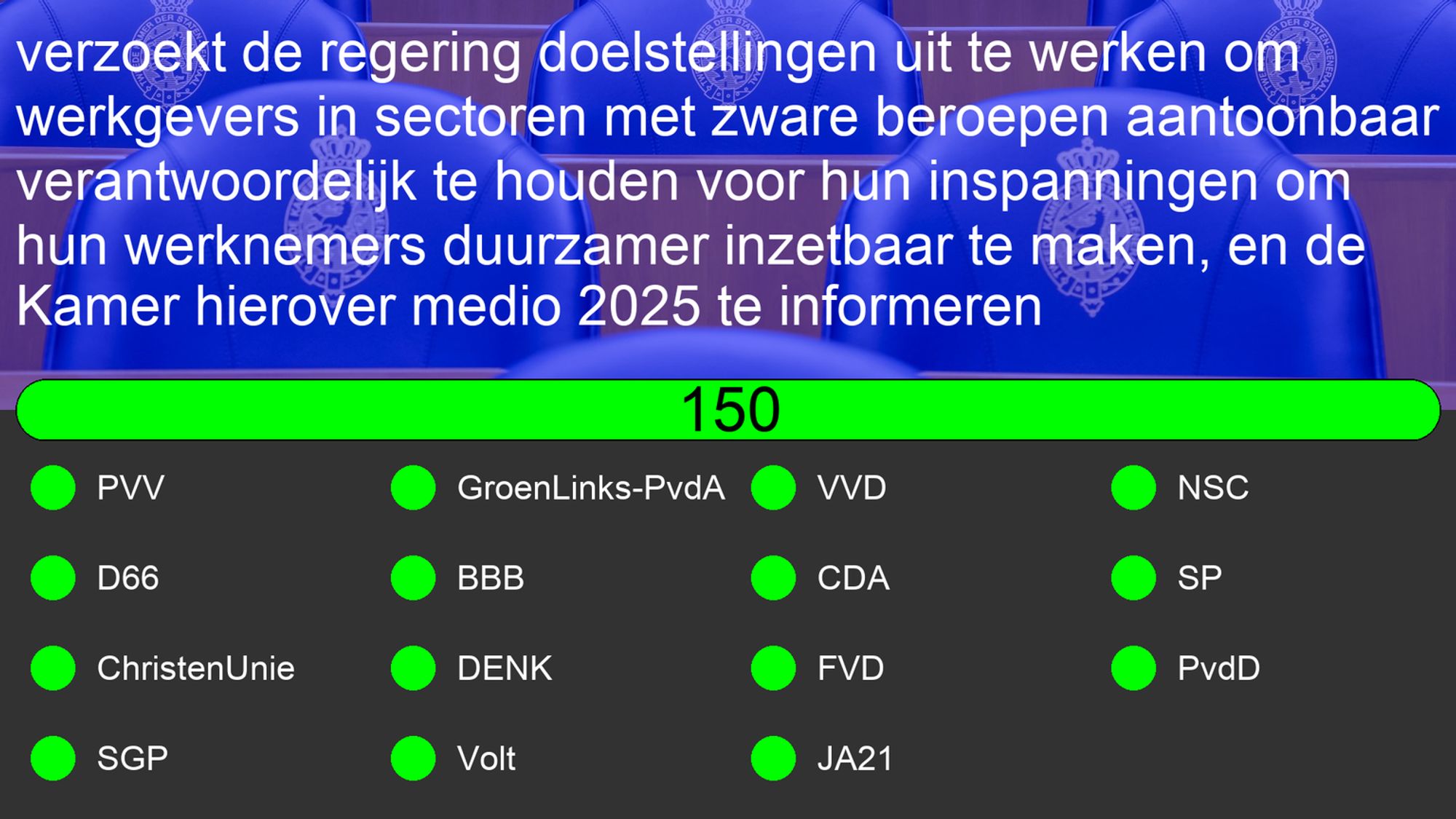 Uitslag van Motie: 32043-661