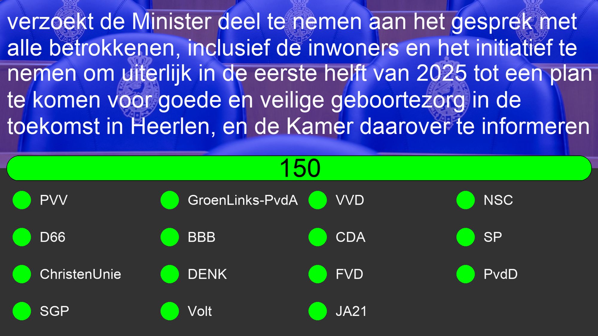 Uitslag van Motie: 31765-880