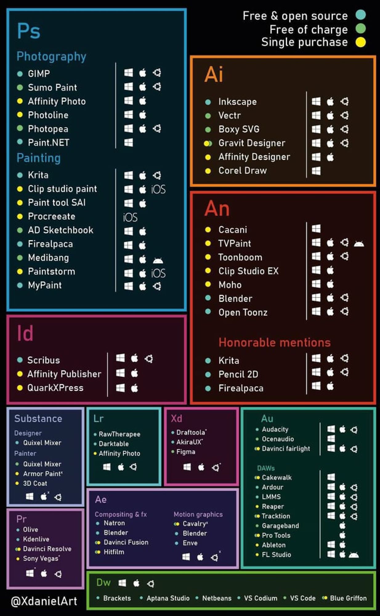 List of alternatives to Adobe software.