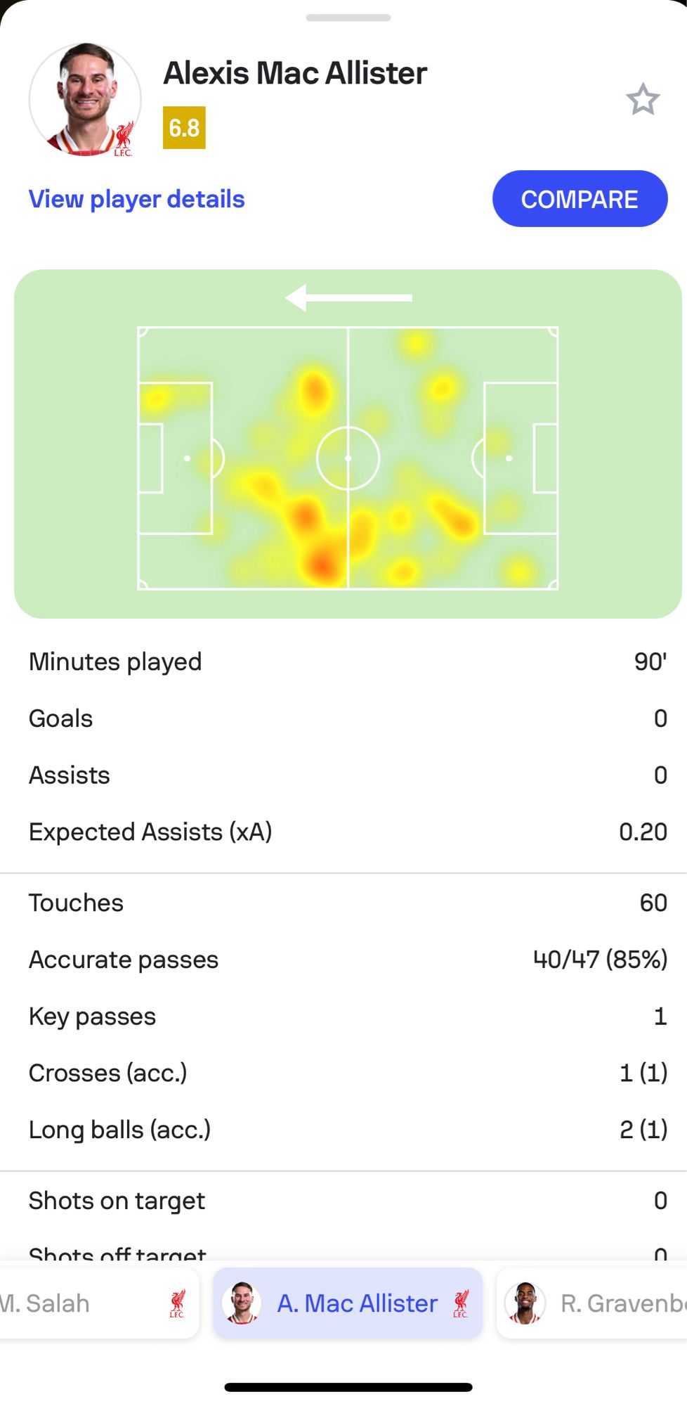 Mac Allister best map and stats from wolves match.  Stats from Sofascore.