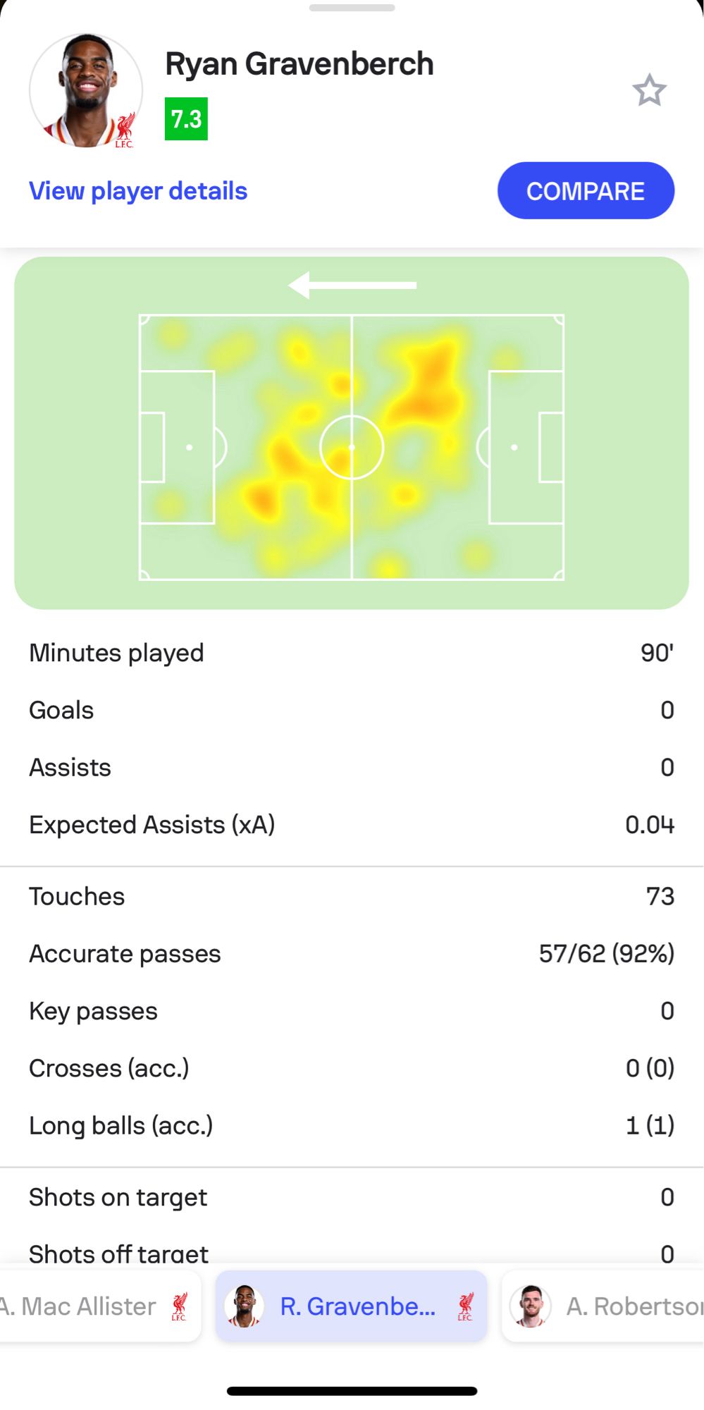 Gravenberch heat map & stats from match against Wolves.  Stats from Sofascore app.