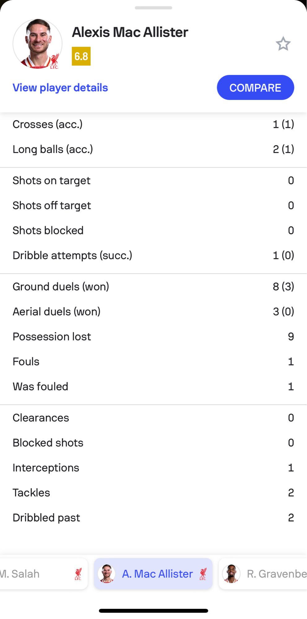 Mac Allister’s stats continued