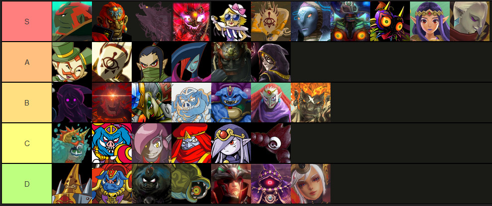 An ordered tier list of villains from the Legend of Zelda series. The tiers in descending order are S, A, B, C, and D. Character are listed from highest to lowest.

S tier: Wind Waker Ganondorf, Ocarina Ganondorf, Breath of the Wild Calamity Ganon, Age of Calamity Calamity Ganon, Lady Maude, Sooga, Zant, Majora, Skull Kid, Hilda, Ghirahim

A Tier: Chancellor Cole, Sooga, Byrne, Veran, Twilight Princess Ganondorf, Astor

B Tier: Dark Link, Tears of the Kingdom Ganondorf, Twinrova, Legend of Zelda Ganon, Four Sword Adventures Ganon, Yuga, Demise

C Tier: Malladus, Link to the Past Ganon, Octavio, Agahnim, Vaati, Nightmare

D Tier: Onox, Oracles Ganon, Link Between Worlds Ganon, Bellum, Hyrule Warriors Volvagia, Wizzro, and Cia