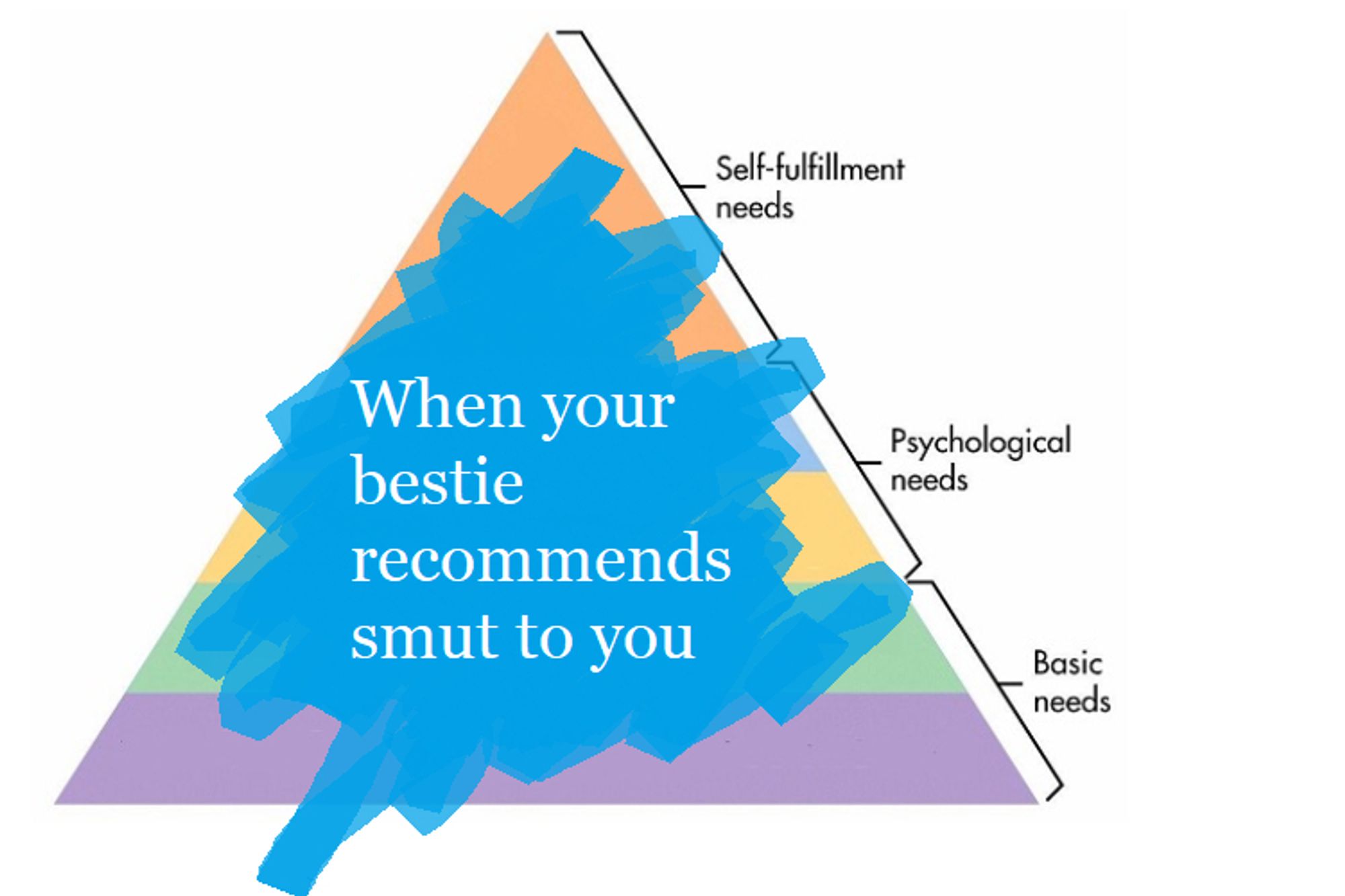 maslow hierarchy of needs triangle over written with When your bestie recommends smut to you