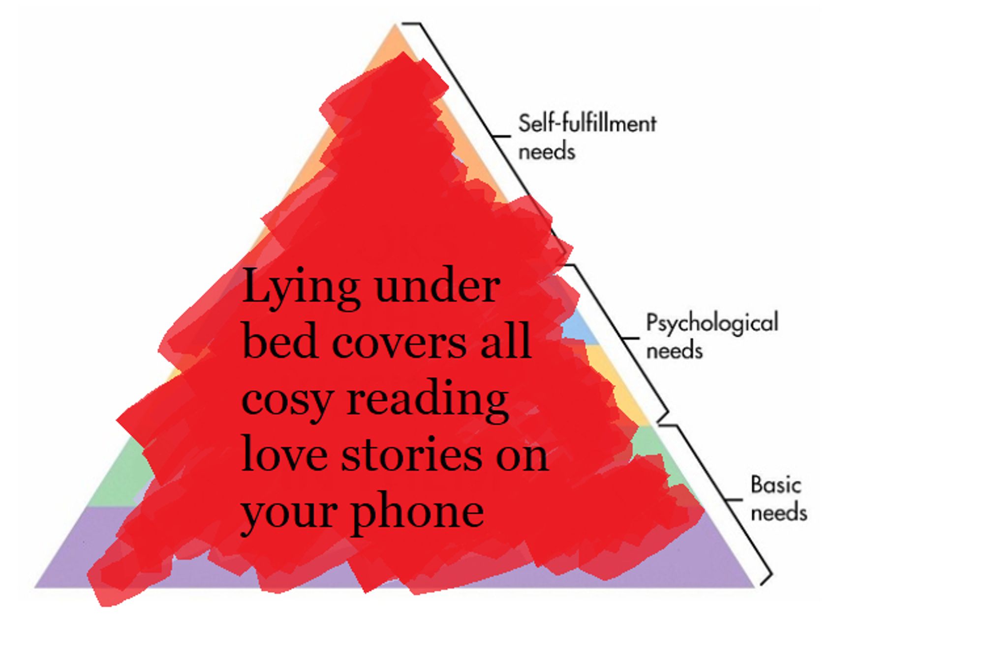 maslow hierarchy of needs triangle over written with Lying under bed covers all cosy reading love stories on your phone