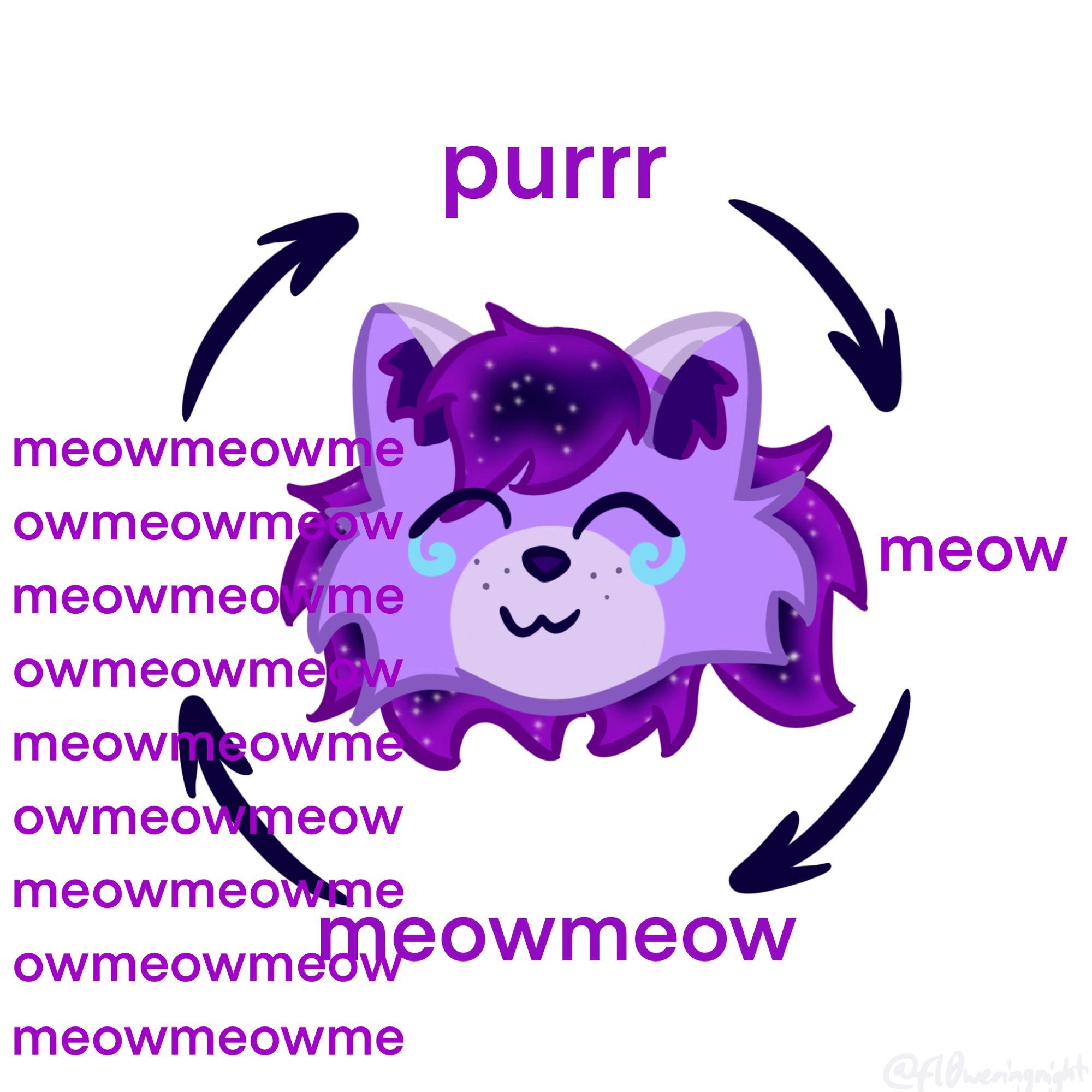 digital art of a face of a happy purple cat with a dark purple galaxy mane, surrounded by four segments of text, with arched arrows pointing clockwise from one to the next: on the top it says "purrr", on the right it says "meow", on the bottom it says "meowmeow", on the left the word "meow" is written countless times until it reaches the border of the image.