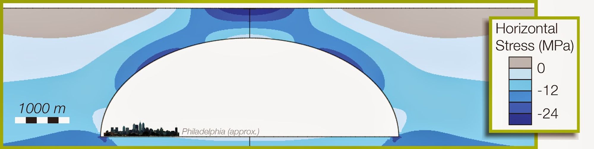 modeled lunar lava tube with philadelphia skyline tucked into the corner taking up ~1/4 of the floor width.