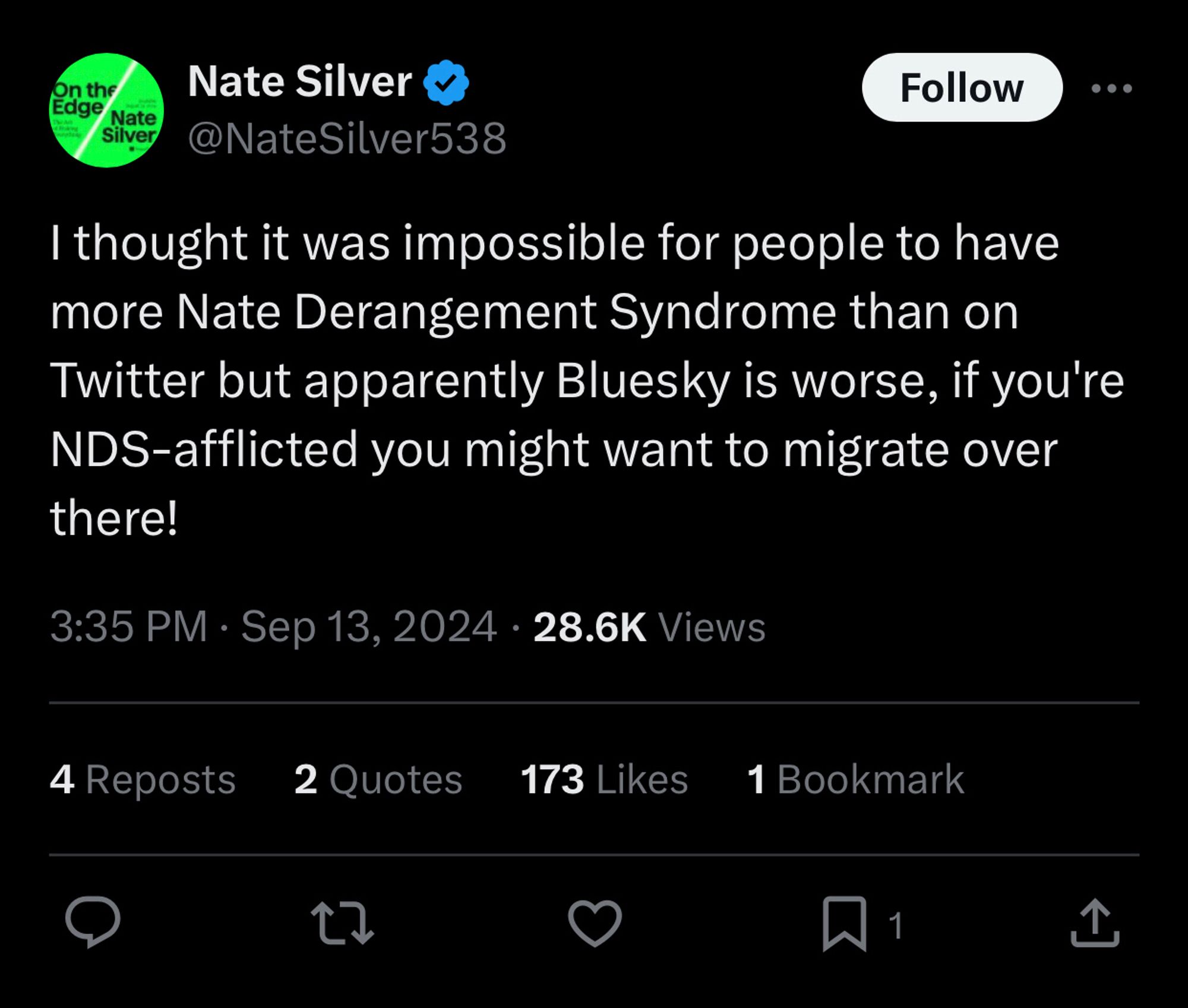 A tweet from Nate Silver saying:

I thought it was impossible for people to have more Nate Derangement Syndrome than on Twitter but apparently Bluesky is worse, if you're NDS-afflicted you might want to migrate over there!