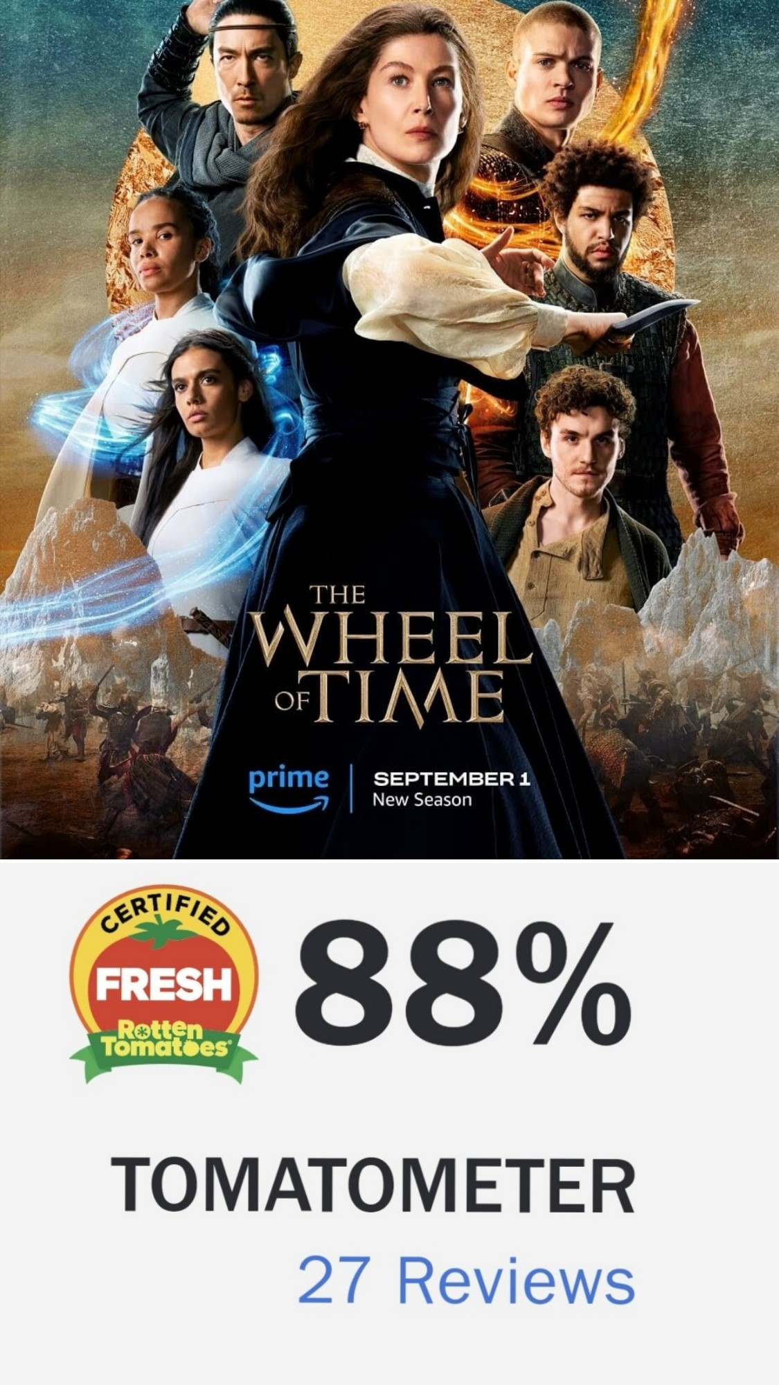 Graphic showing the Wot poster w/ Moiraine, Lan, Rand, Nynaeve, Egwene, Perrin & Mat. Below thay we see 88% Tomatometer critics score based on 27 reviews and the Certified Fresh logo