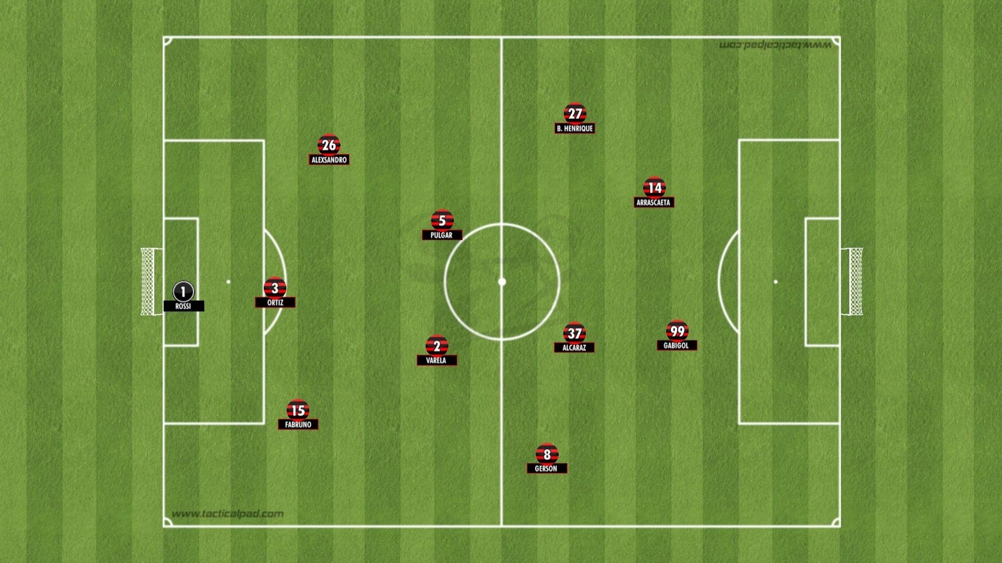 Organização ofensiva em 3-2-3-2, com FBruno, Ortiz, ASandro; Varela, Pulgar;Gerson, Alcaraz, Bruno Henrique; Gabi e Arrasca.