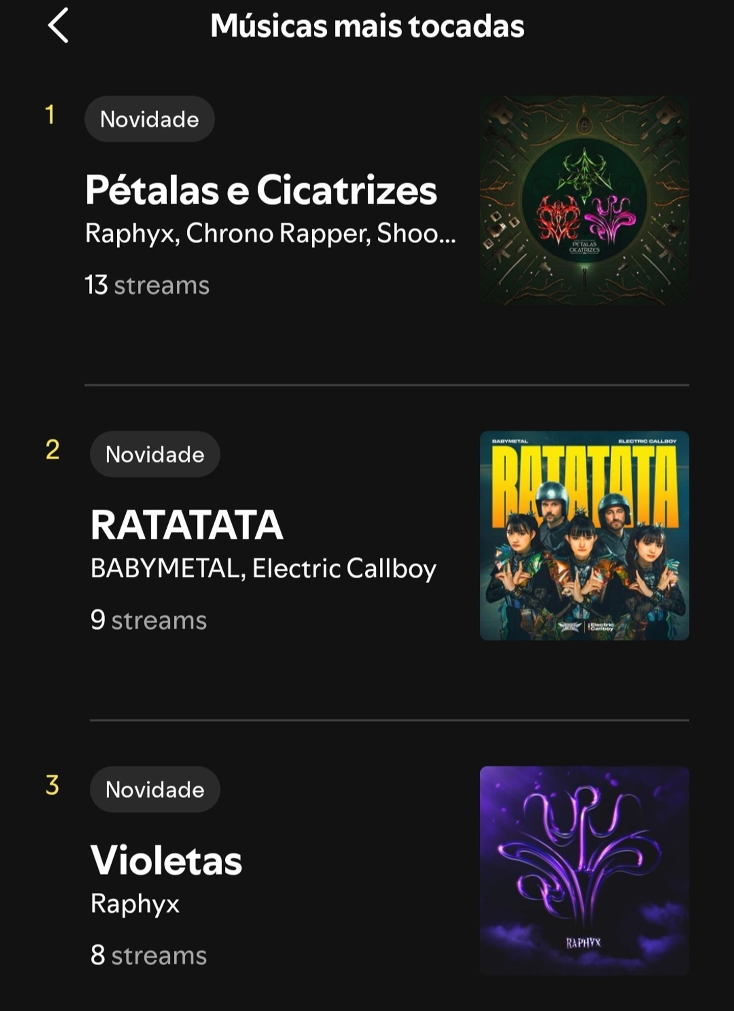 Pétalas e cicatrizes
Violetas
Raphyx