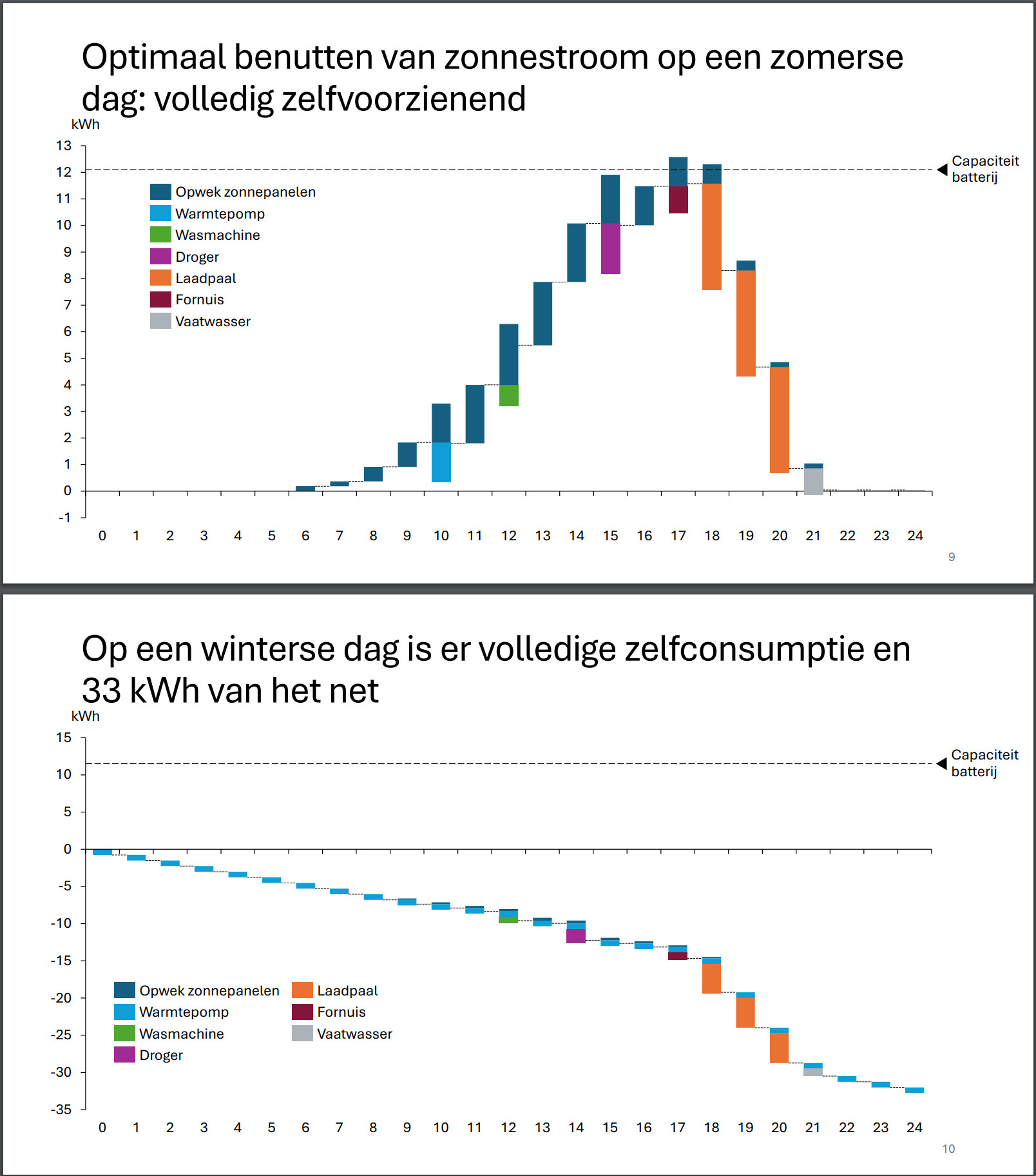 rekenvoorbeeld