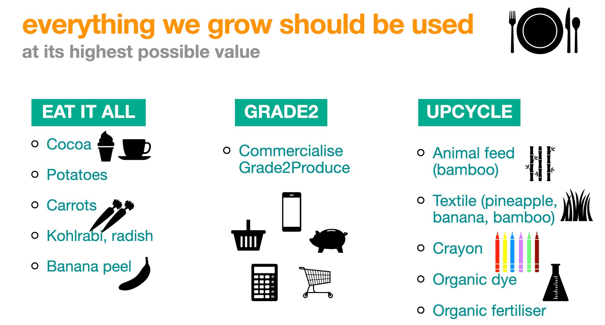 Everything we grow should be used at its highest possible value

Eat it all:
Cocoa
Potatoes
Carrots
Kohlrabi, radish
Banana peel

Grade2:
Commercialise Grade2 produce

Upcycle:
animal feed (bamboo)
textile (pinapple, banana, bamboo)
crayon
organic dye
organic fertiliser