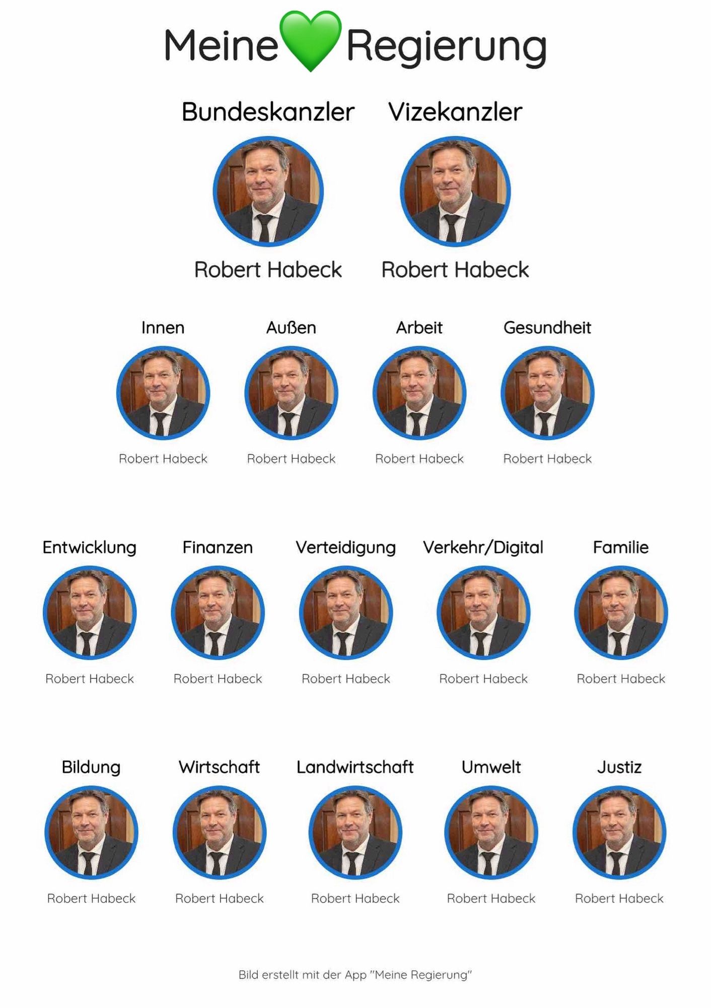 Grafik mit fiktivem Bundeskabinett, alle Ministerposten sind von Robert Habeck besetzt