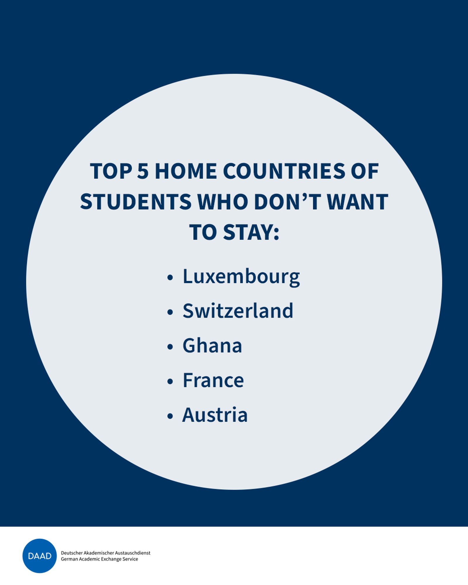 Text on image: top 5 home countries of students who don't want to stay: Luxembourg, Switzerland, Ghana, France, Austria.