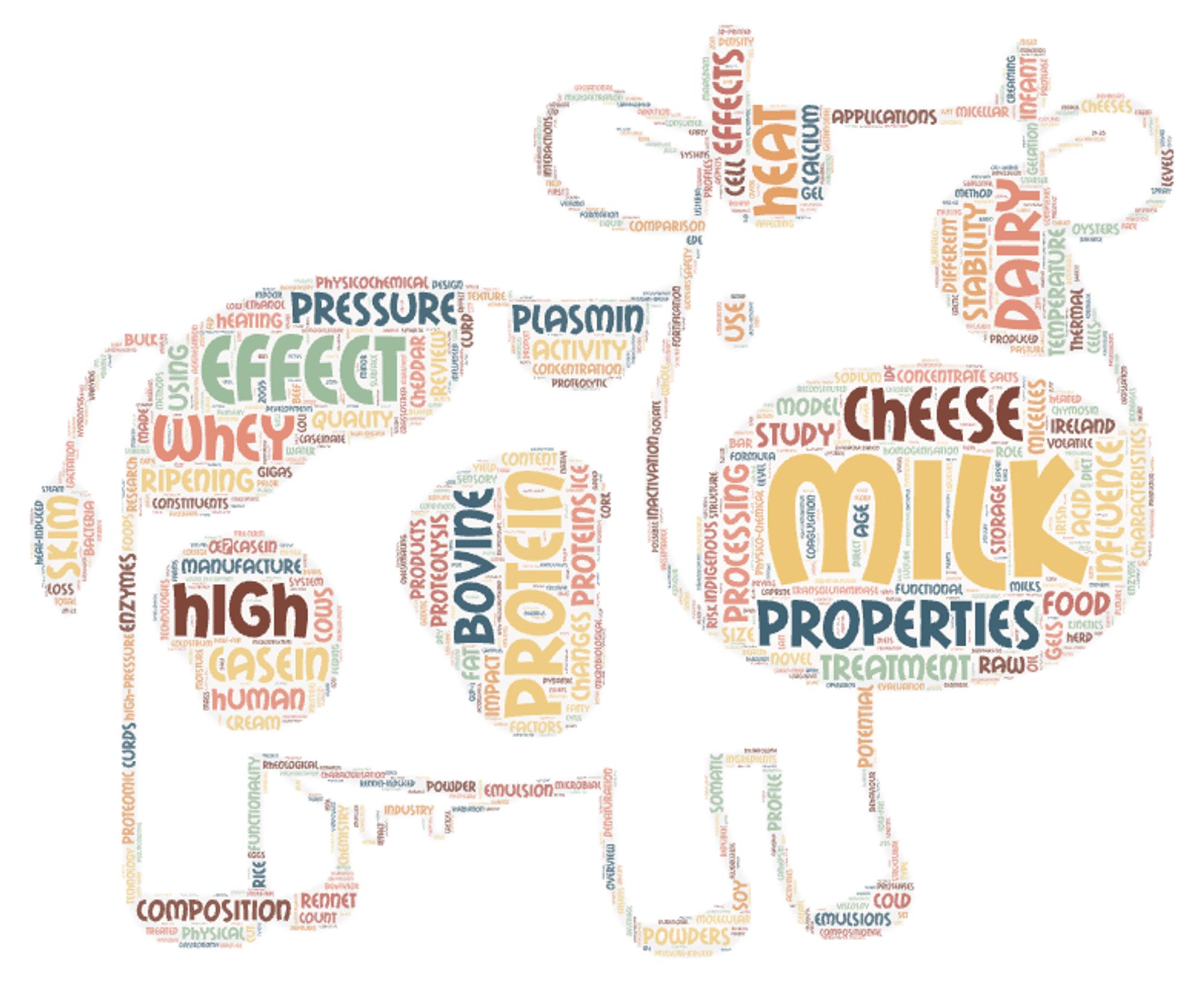 a word cloud shaped like a cow, or word cowd, if you will