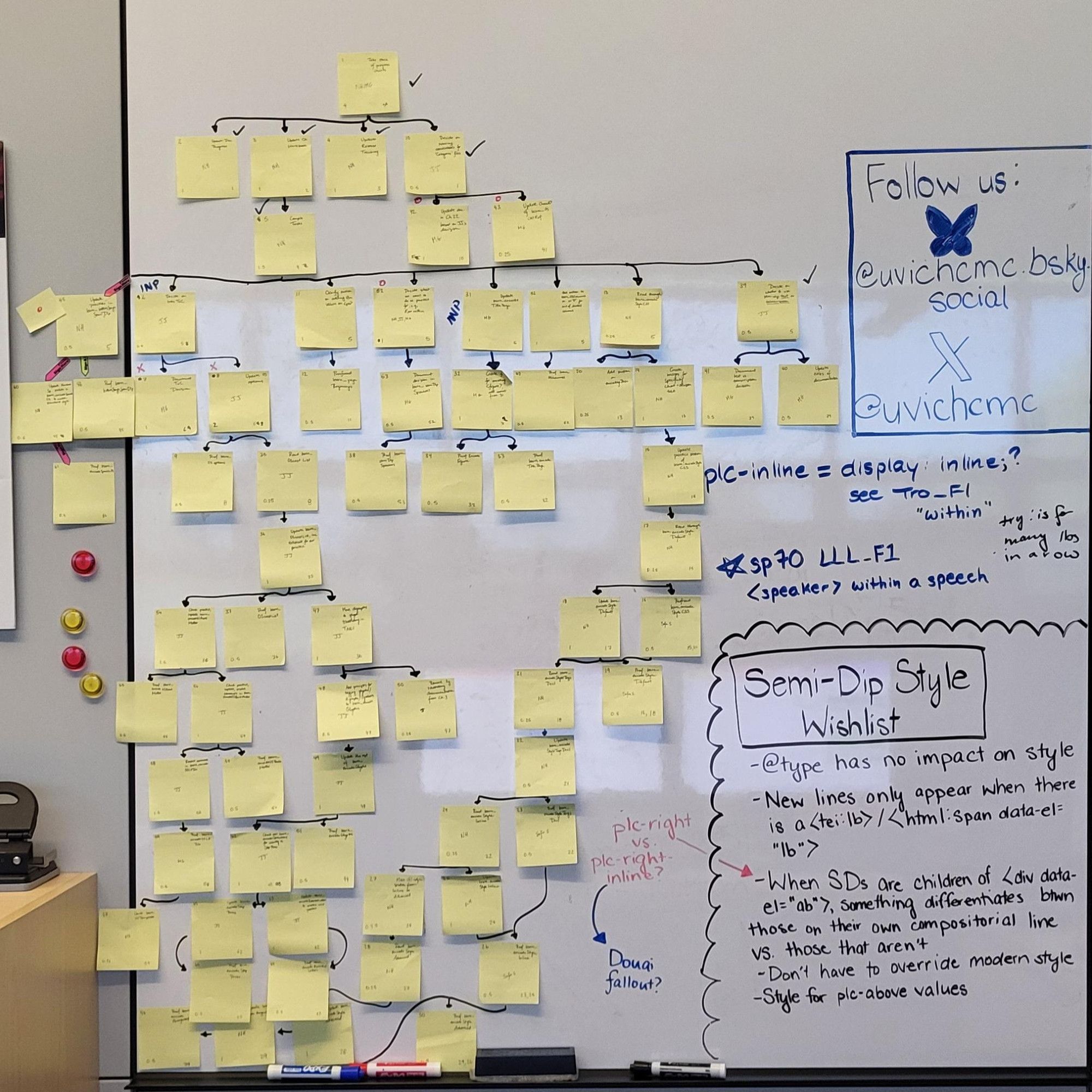 A critical path model made using sticky notes on a whiteboard with arrows drawn between each sticky note in a large tree.