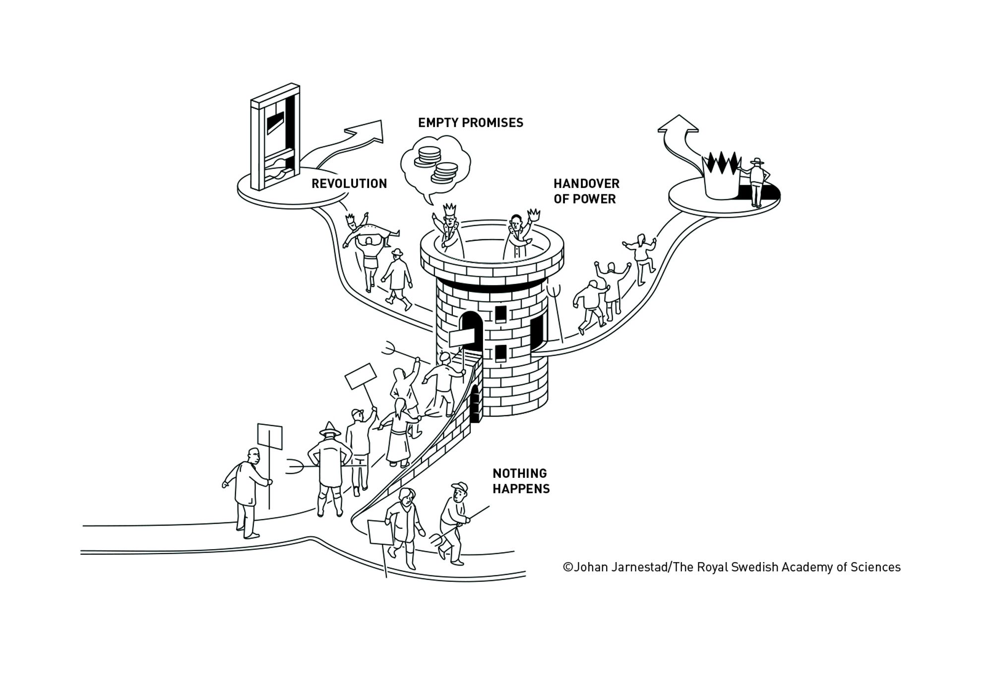 A very confusing graphic including 'revolution', 'empty promises', 'handover of power' and 'nothing happens' as components, with a castle, guillotine and crown but no visible relationship between them.