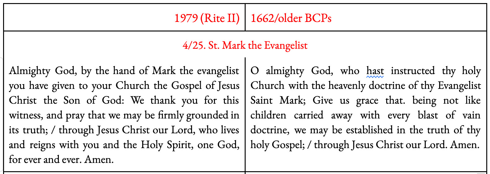 April 25. St. Mark the Evangelist

1979 (Rite II) 
Almighty God, by the hand of Mark the evangelist you have given to your Church the Gospel of Jesus Christ the Son of God: We thank you for this witness, and pray that we may be firmly grounded in its truth; / through Jesus Christ our Lord, who lives and reigns with you and the Holy Spirit, one God, for ever and ever. Amen.

1662 (and all older BCPs) 
O almighty God, who hast instructed thy holy Church with the heavenly doctrine of thy Evangelist Saint Mark; Give us grace that. being not like children carried away with every blast of vain doctrine, we may be established in the truth of thy holy Gospel; / through Jesus Christ our Lord. Amen.