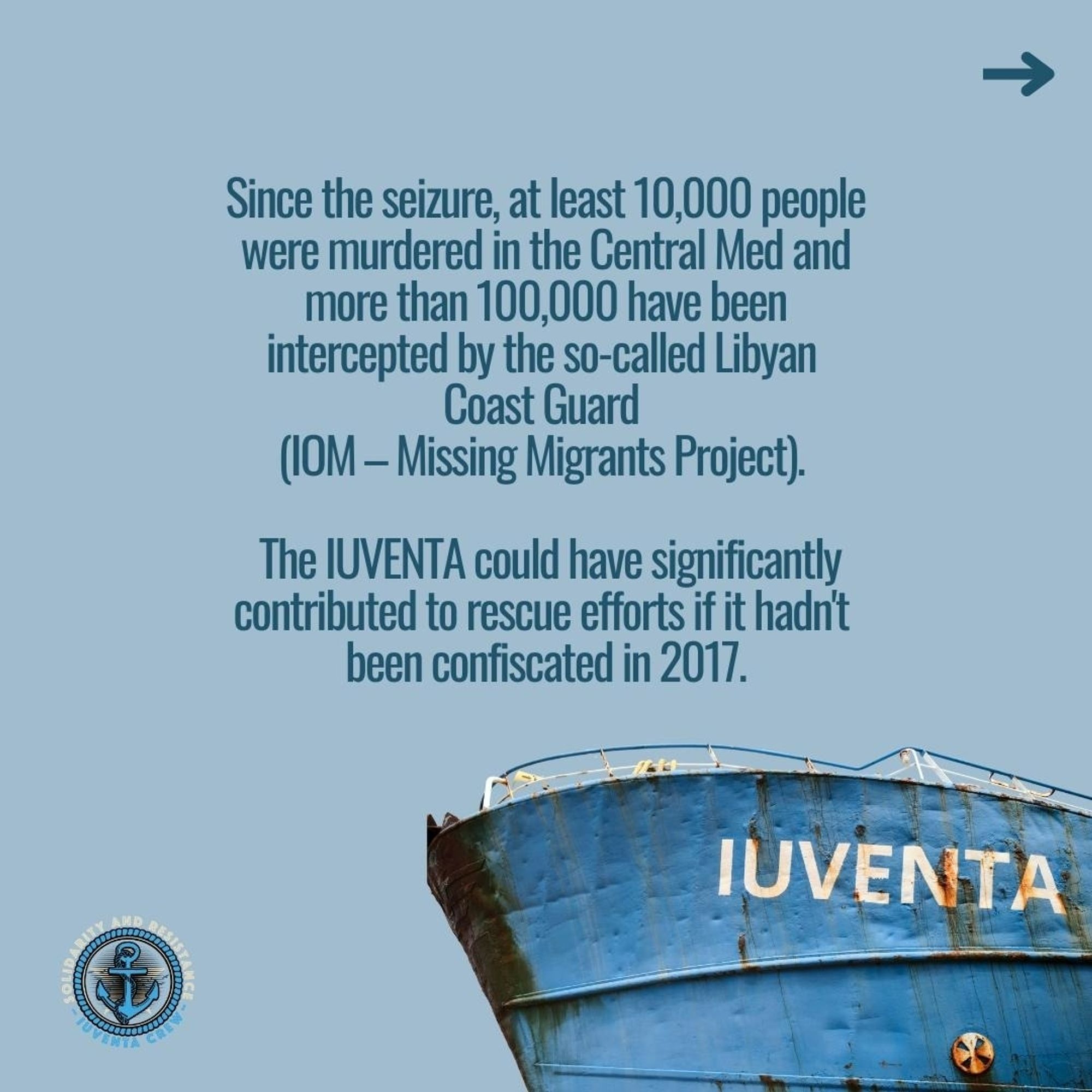 Since the seizure, at least 10,000 people were murdered in the Central Med and more than 100,000 have been intercepted by the so-called Libyan Coast Guard (IOM – Missing Migrants Project). 
The IUVENTA could have significantly contributed to rescue efforts if it hadn't been confiscated in 2017.

Diesmal ist unter dem text nur der bug der iuventa zu sehen. Sehr gut ist der rost überall erkennbar. In großen ehemalig weißen Buchstaben steht der schiffsname iuventa da.