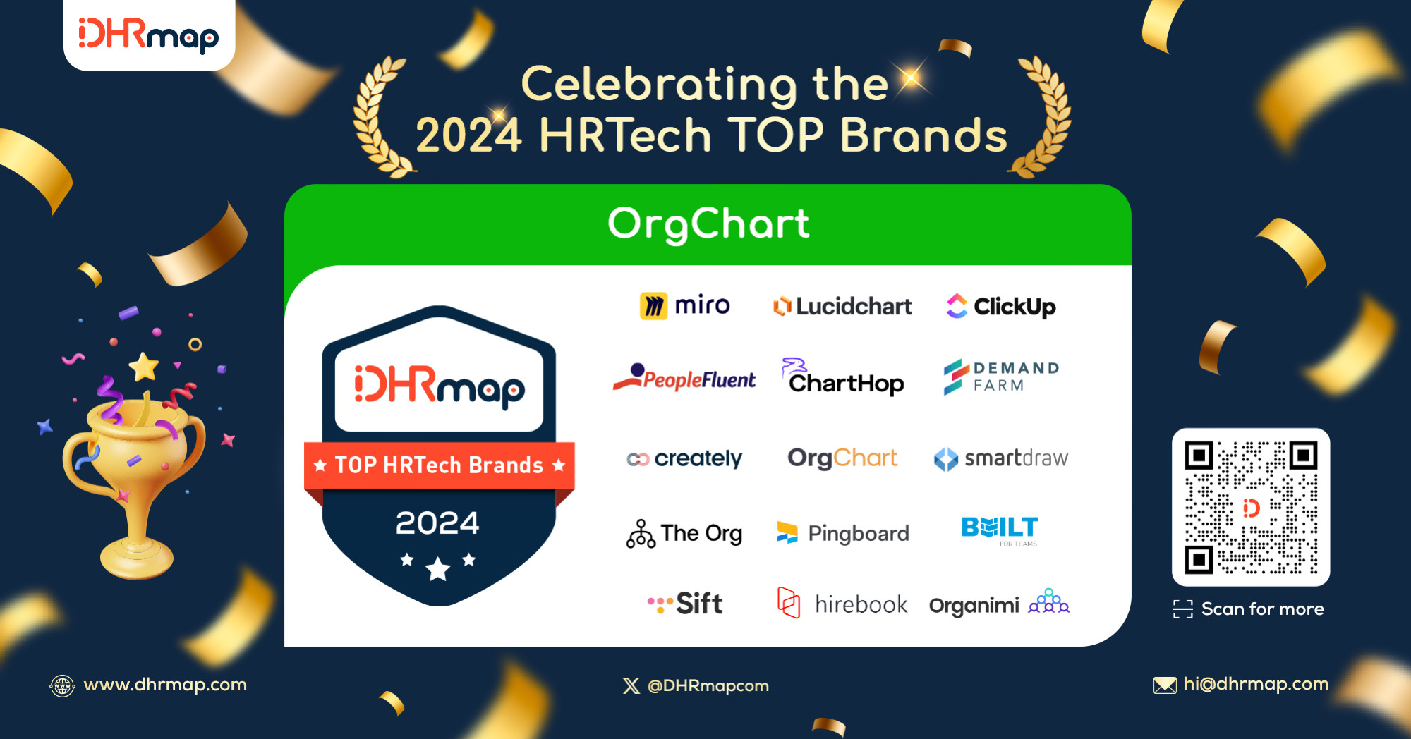 🌟 Mapping the future of organizational structure! The 2024 DHRmap Top OrgChart Brands have been announced, showcasing the best in tools for creating clearer, more effective organizational charts. See which brands are redefining organizational clarity and efficiency at dhrmap.com/topbrands