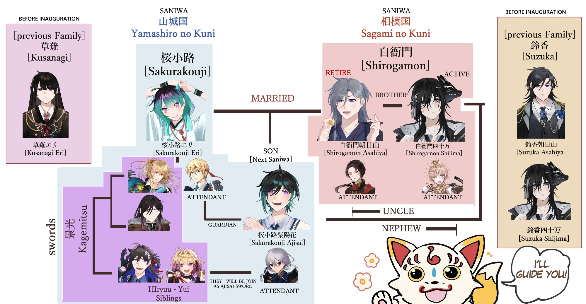 Including RyuuRin Family