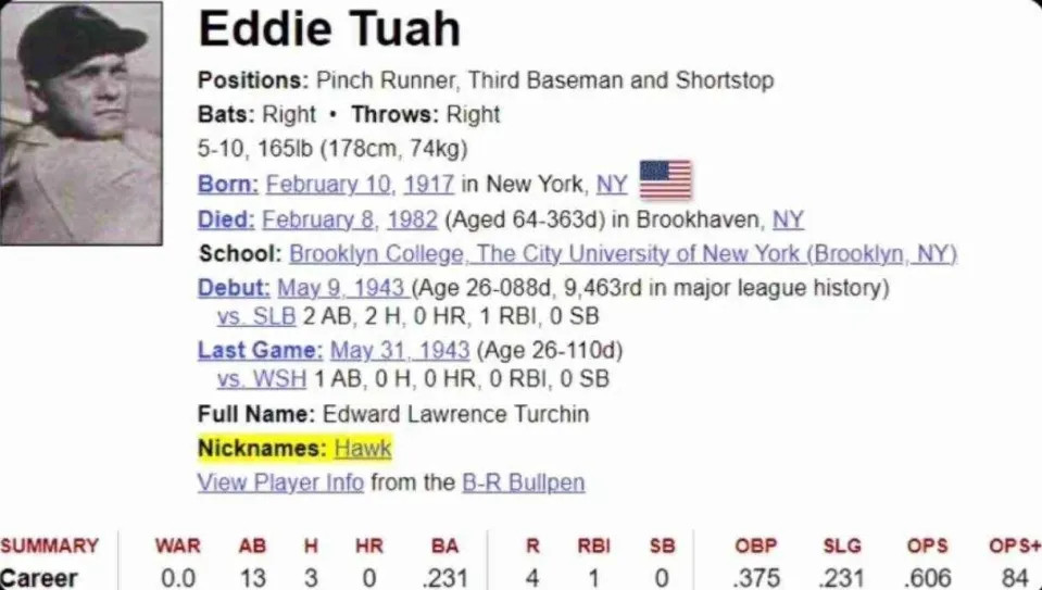 Baseball stats for Eddie Tuah (1917-1982,) who was nicknamed Hawk.