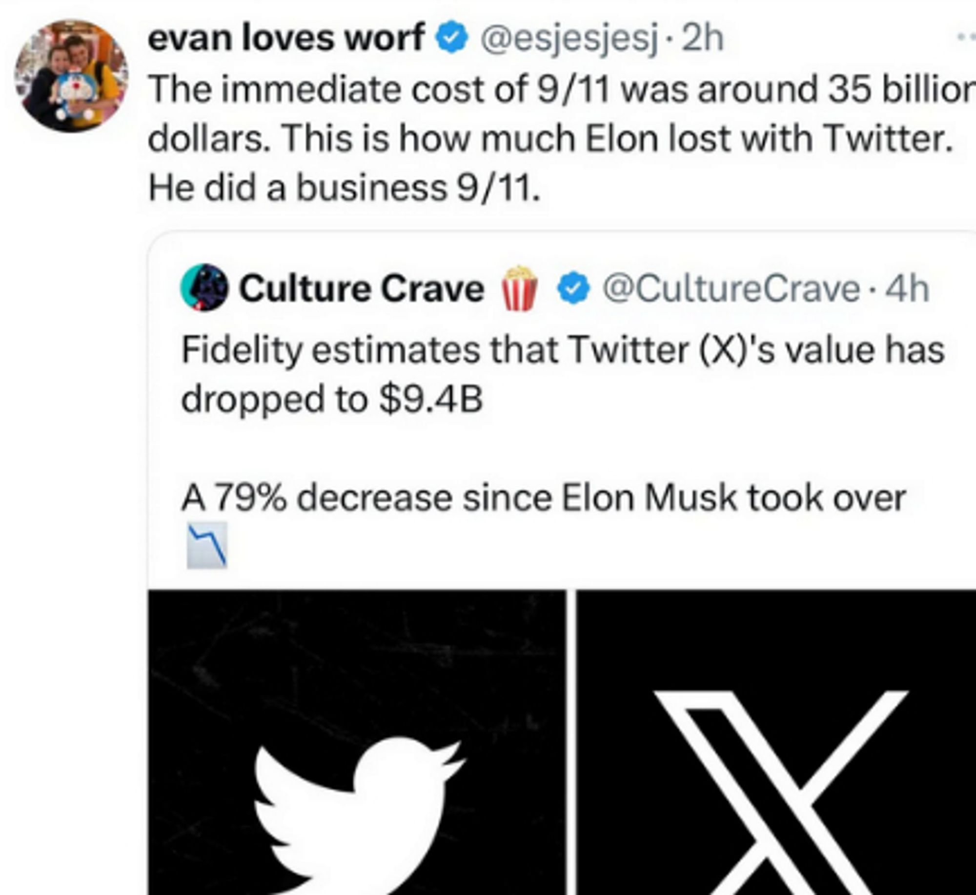 "evan loves worf (@esjesjesj)

The immediate cost of 9/11 was around 35 billio
dollars. This is how much Elon lost with Twitter.
He did a business 9/11."

quoting:

"Culture Crave (@CultureCrave)

Fidelity estimates that Twitter (X)'s value has
dropped to $9.4B
A 79% decrease since Elon Musk took over"