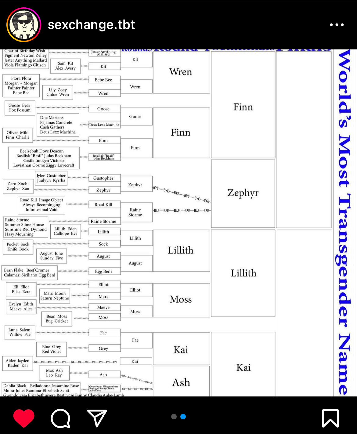 world’s most transgender name bracket, including eliot, by sexchange.tbt on insta